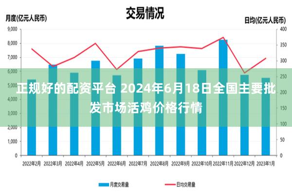 正规好的配资平台 2024年6月18日全国主要批发市场活鸡价格行情