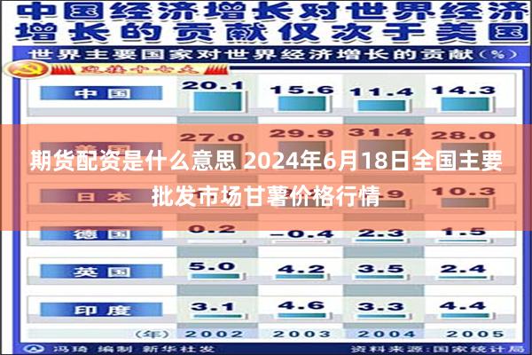 期货配资是什么意思 2024年6月18日全国主要批发市场甘薯价格行情