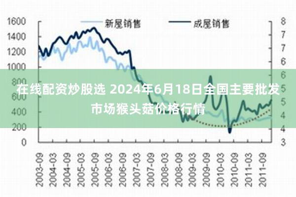 在线配资炒股选 2024年6月18日全国主要批发市场猴头菇价格行情