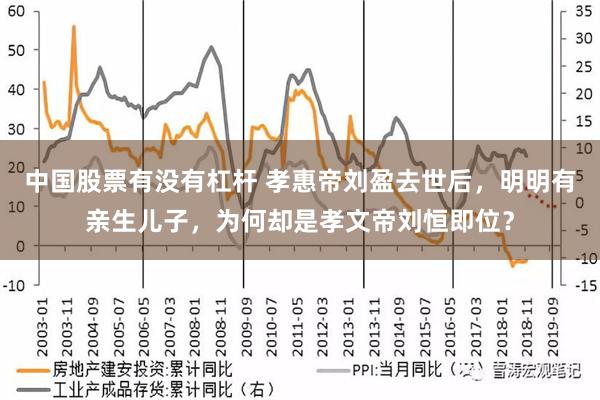 中国股票有没有杠杆 孝惠帝刘盈去世后，明明有亲生儿子，为何却是孝文帝刘恒即位？