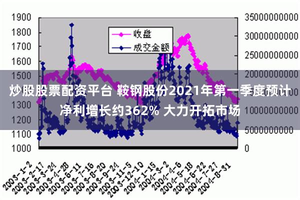 炒股股票配资平台 鞍钢股份2021年第一季度预计净利增长约362% 大力开拓市场