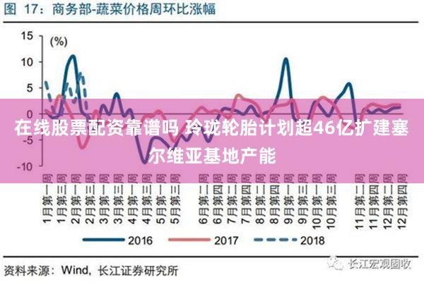 在线股票配资靠谱吗 玲珑轮胎计划超46亿扩建塞尔维亚基地产能