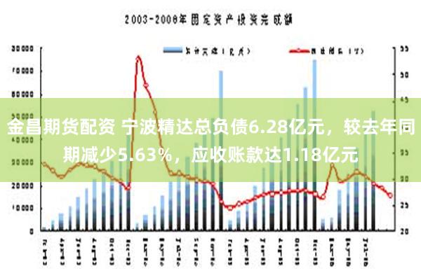 金昌期货配资 宁波精达总负债6.28亿元，较去年同期减少5.63%，应收账款达1.18亿元