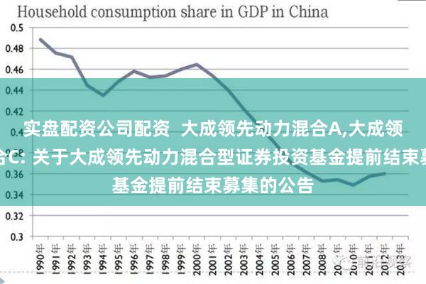 实盘配资公司配资  大成领先动力混合A,大成领先动力混合C: 关于大成领先动力混合型证券投资基金提前结束募集的公告