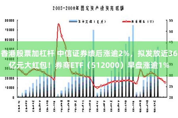 香港股票加杠杆 中信证券绩后涨逾2%，拟发放近36亿元大红包！券商ETF（512000）早盘涨逾1%