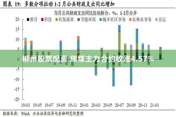 郴州股票配资 焦煤主力合约收涨4.57%