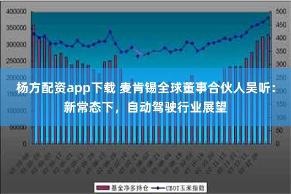 杨方配资app下载 麦肯锡全球董事合伙人吴听：新常态下，自动驾驶行业展望