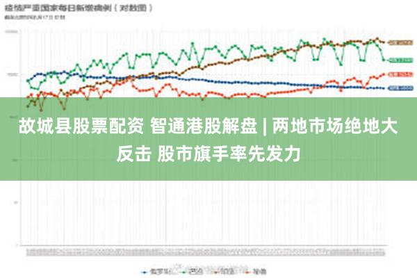 故城县股票配资 智通港股解盘 | 两地市场绝地大反击 股市旗手率先发力