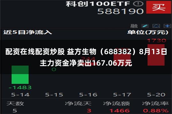 配资在线配资炒股 益方生物（688382）8月13日主力资金净卖出167.06万元