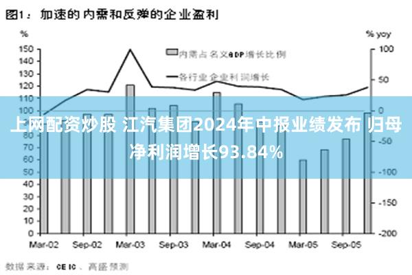 上网配资炒股 江汽集团2024年中报业绩发布 归母净利润增长93.84%