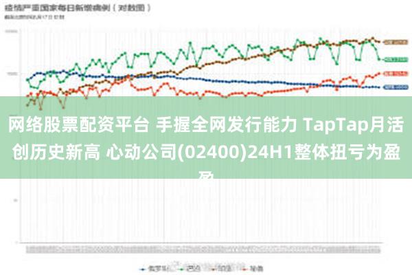 网络股票配资平台 手握全网发行能力 TapTap月活创历史新高 心动公司(02400)24H1整体扭亏为盈