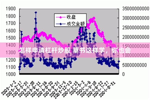 怎样申请杠杆炒股 草书这样学，你也会