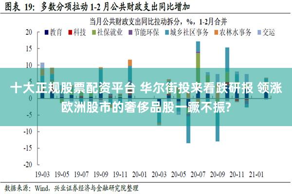 十大正规股票配资平台 华尔街投来看跌研报 领涨欧洲股市的奢侈品股一蹶不振?