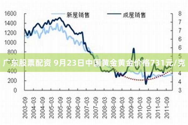 广东股票配资 9月23日中国黄金黄金价格731元/克