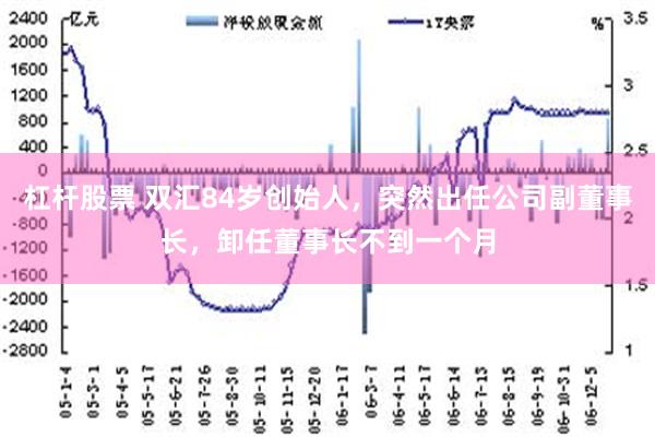 杠杆股票 双汇84岁创始人，突然出任公司副董事长，卸任董事长不到一个月