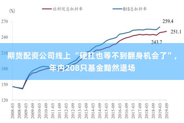 期货配资公司线上 “硬扛也等不到翻身机会了”，年内208只基金黯然退场