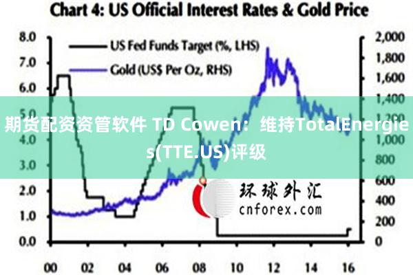 期货配资资管软件 TD Cowen：维持TotalEnergies(TTE.US)评级