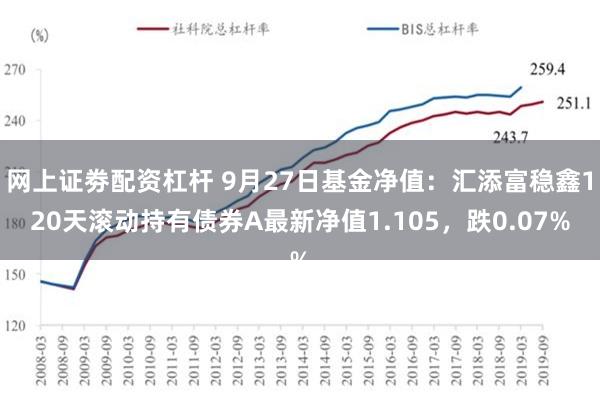 网上证劵配资杠杆 9月27日基金净值：汇添富稳鑫120天滚动持有债券A最新净值1.105，跌0.07%