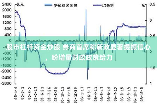 股市杠杆资金炒股 券商首席称新政显著提振信心，盼增量财政政策给力