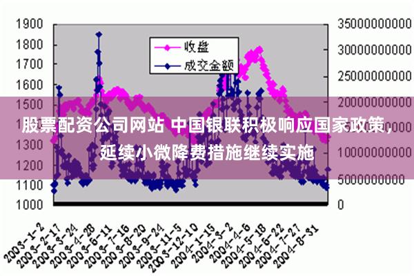 股票配资公司网站 中国银联积极响应国家政策，延续小微降费措施继续实施