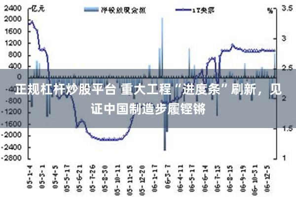 正规杠杆炒股平台 重大工程“进度条”刷新，见证中国制造步履铿锵