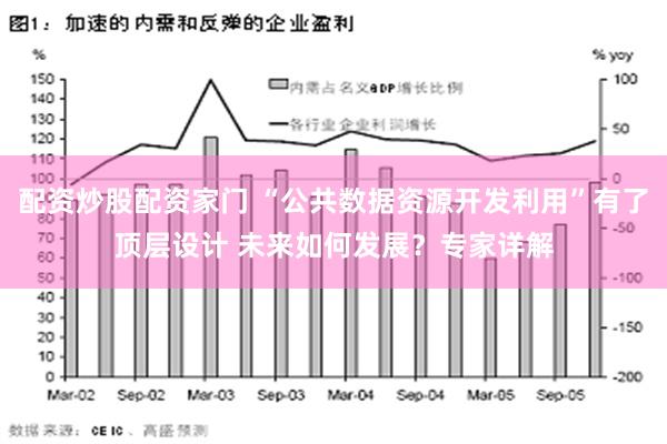 配资炒股配资家门 “公共数据资源开发利用”有了顶层设计 未来如何发展？专家详解