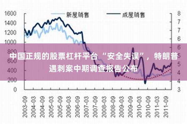 中国正规的股票杠杆平台 “安全失误”，特朗普遇刺案中期调查报告公布