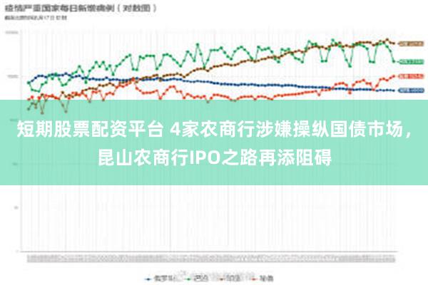 短期股票配资平台 4家农商行涉嫌操纵国债市场，昆山农商行IPO之路再添阻碍