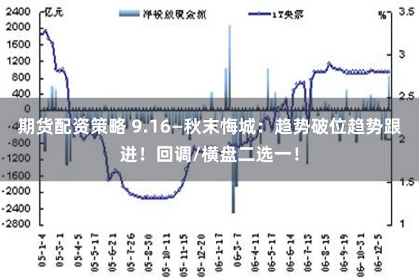 期货配资策略 9.16—秋末悔城：趋势破位趋势跟进！回调/横盘二选一！