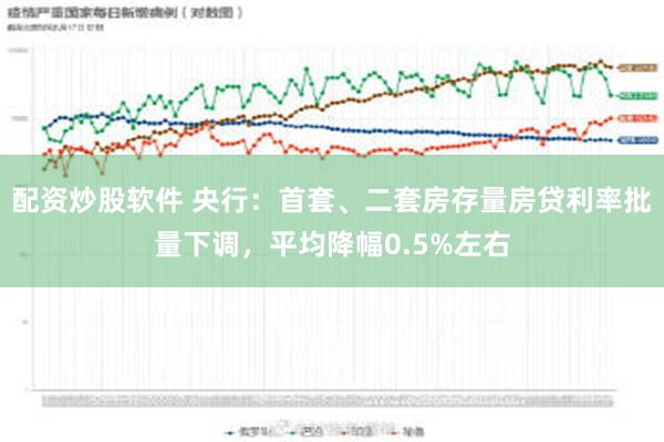 配资炒股软件 央行：首套、二套房存量房贷利率批量下调，平均降幅0.5%左右