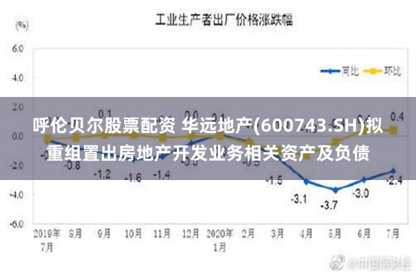 呼伦贝尔股票配资 华远地产(600743.SH)拟重组置出房地产开发业务相关资产及负债