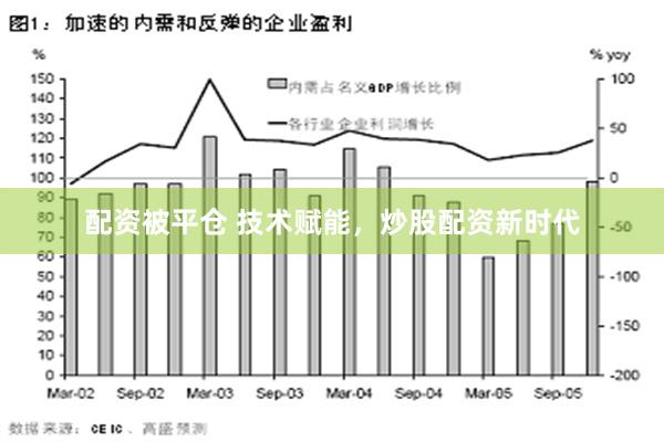 配资被平仓 技术赋能，炒股配资新时代