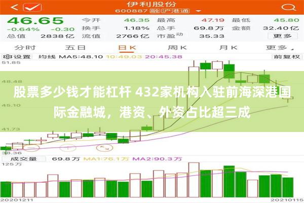 股票多少钱才能杠杆 432家机构入驻前海深港国际金融城，港资、外资占比超三成