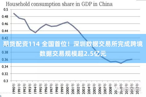期货配资114 全国首位！深圳数据交易所完成跨境数据交易规模超2.5亿元