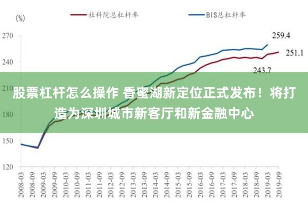 股票杠杆怎么操作 香蜜湖新定位正式发布！将打造为深圳城市新客厅和新金融中心