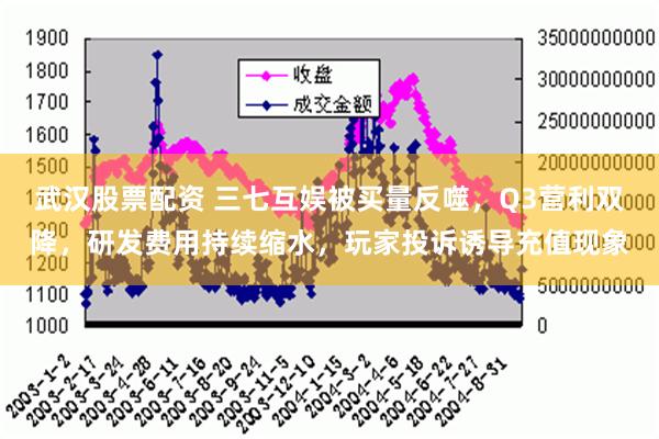 武汉股票配资 三七互娱被买量反噬，Q3营利双降，研发费用持续缩水，玩家投诉诱导充值现象