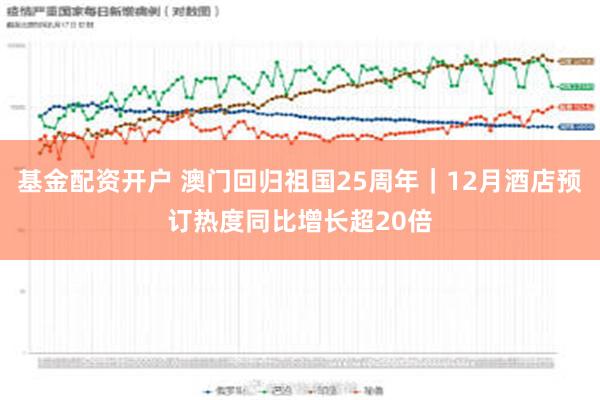 基金配资开户 澳门回归祖国25周年｜12月酒店预订热度同比增长超20倍