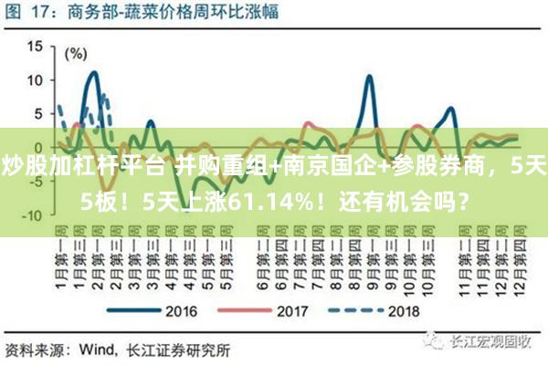 炒股加杠杆平台 并购重组+南京国企+参股券商，5天5板！5天上涨61.14%！还有机会吗？