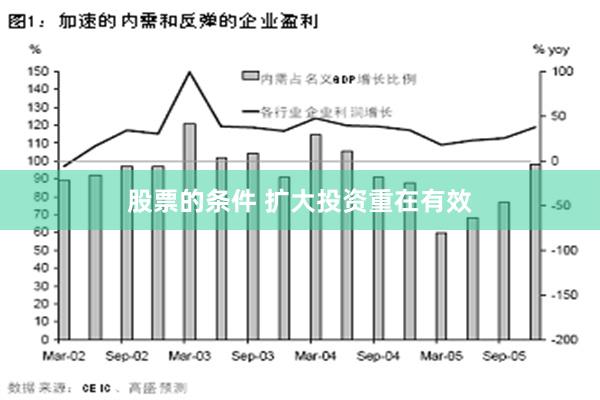 股票的条件 扩大投资重在有效