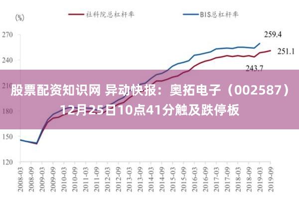 股票配资知识网 异动快报：奥拓电子（002587）12月25日10点41分触及跌停板