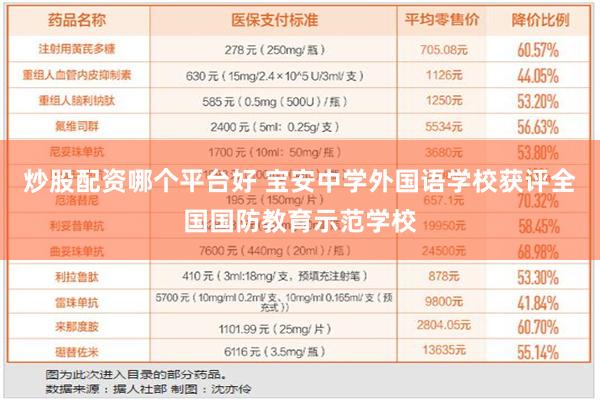 炒股配资哪个平台好 宝安中学外国语学校获评全国国防教育示范学校