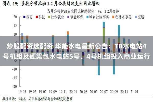 炒股配资选配资 华能水电最新公告：TB水电站4号机组及硬梁包水电站5号、4号机组投入商业运行