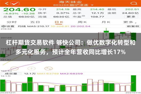 杠杆期货交易软件 够快公司：做优数字化转型和多元化服务，预计全年营收同比增长17%