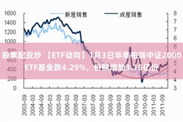 股票配资炒 【ETF动向】1月3日华泰柏瑞中证2000ETF基金跌4.29%，份额增加3.15亿份