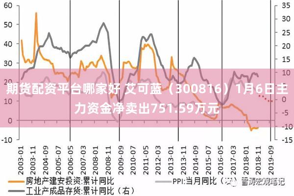 期货配资平台哪家好 艾可蓝（300816）1月6日主力资金净卖出751.59万元