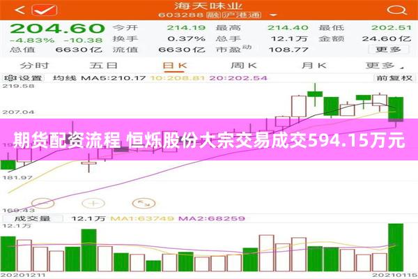 期货配资流程 恒烁股份大宗交易成交594.15万元