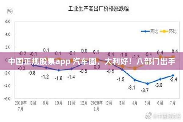 中国正规股票app 汽车圈，大利好！八部门出手