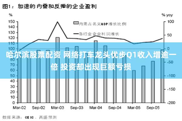 哈尔滨股票配资 网络打车龙头优步Q1收入增逾一倍 投资却出现巨额亏损