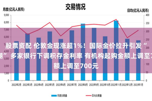 股票资配 伦敦金现涨超1%！国际金价拉升引发“购金潮” 多家银行下调积存金利率 有机构起购金额上调至700元